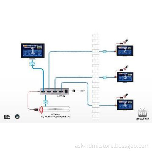 4 port HDMI hub 1x4 powered splitter full hd 1080p with hdcp support